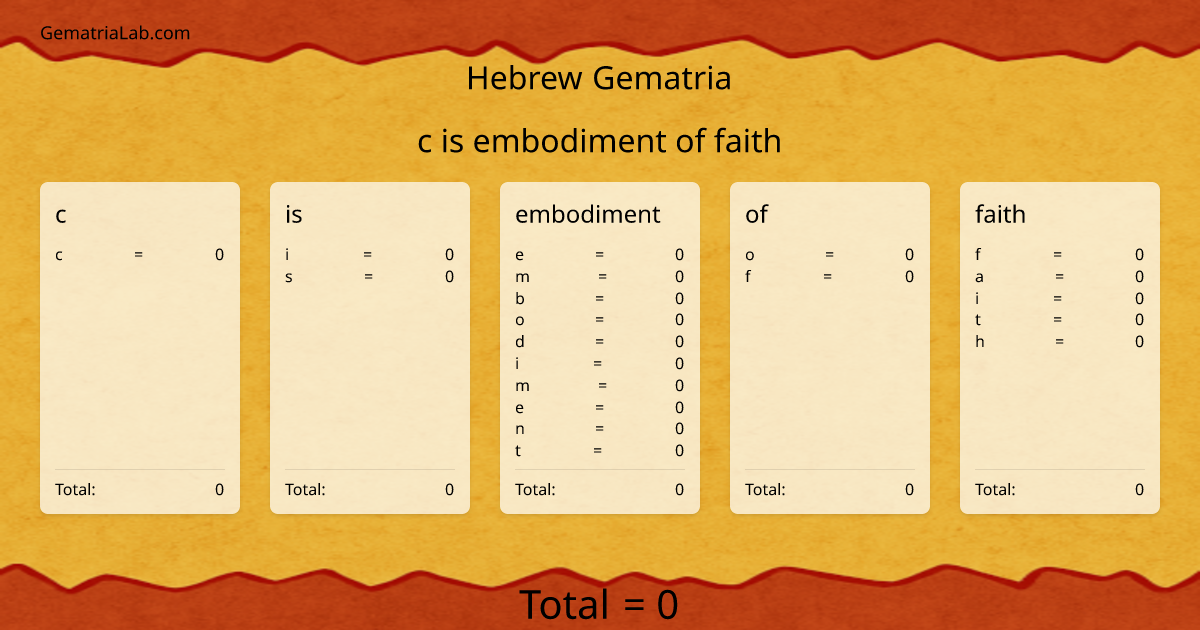 c is embodiment of faith in hebrew Gematria